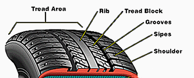 Automobile tire surface structure or tire tread.